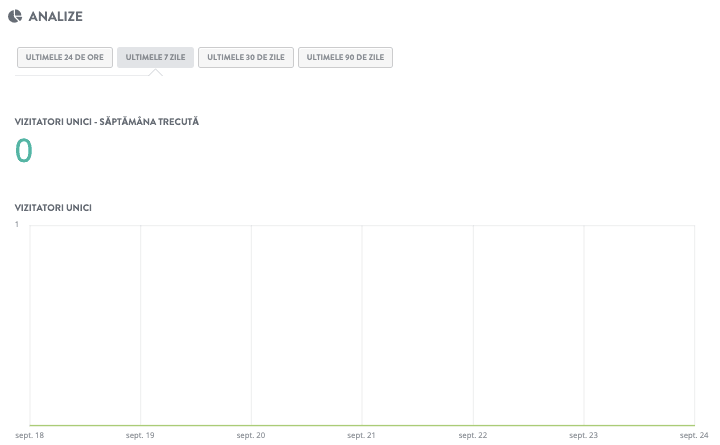 Cum să începi o afacere online cu Strikingly - configurează analizele