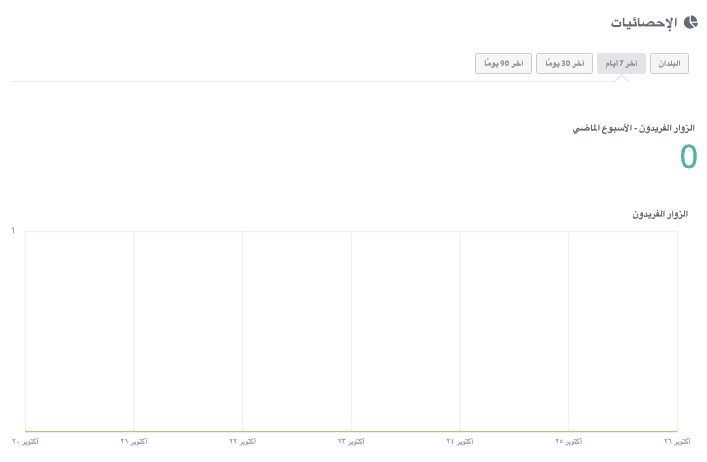 كيف يمكن لـ Strikingly المساعدة في تحسين محركات البحث (SEO) لتحقيق الربح - تكامل التحليلات