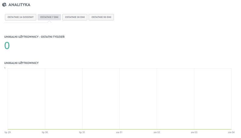 Marketing Bazy Danych w Strikingly - Śledź i analizuj swoje wyniki