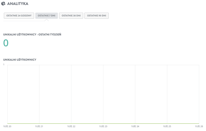 Jak Strikingly może pomóc w SEO dla dochodowej niszy – integracja z analityką