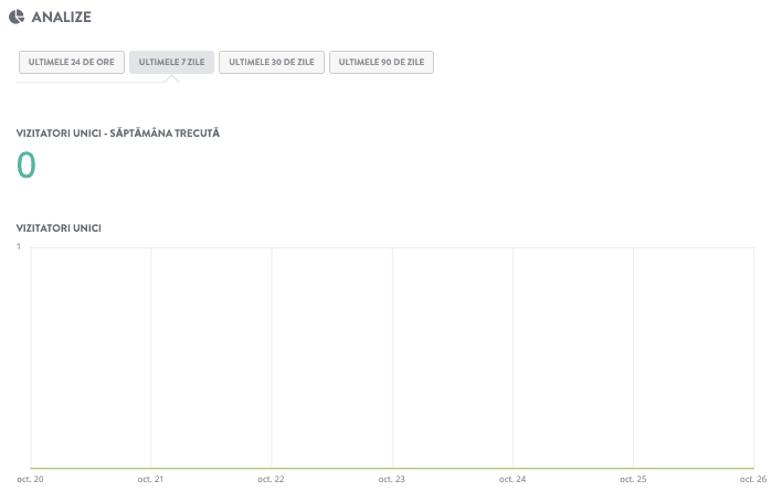 Cum să creșteți vânzările de e-commerce cu Strikingly - Monitorizați performanța