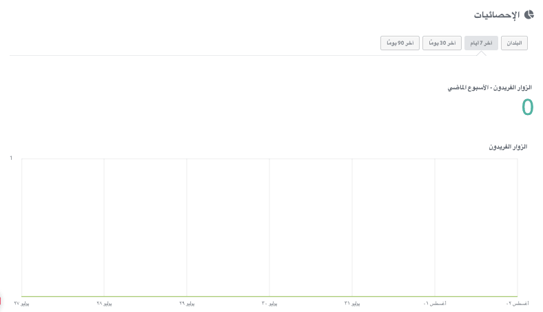 دور اللافت للنظر في التسويق بالإحالة - التحليلات والتقارير