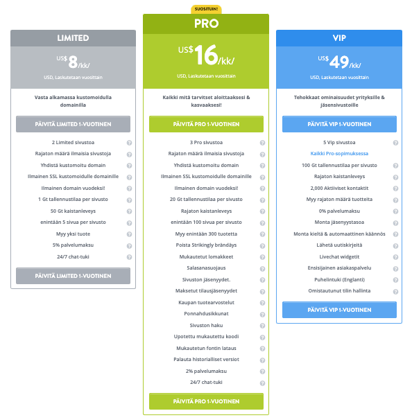 Yrittäjyyden tyypit - Hämmästyttävästi yrittäjille - Kohtuuhintaisuus