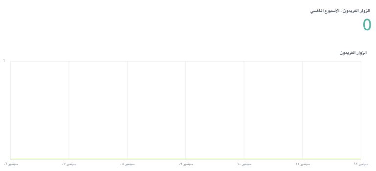 إنشاء مسار تسويق رقمي على Strikingly - تتبع التحليلات