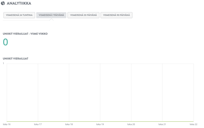 Kuinka Strikingly Voi Lisätä Vaikuttajamarkkinoinnin Tehoa - Analytiikkaseuranta