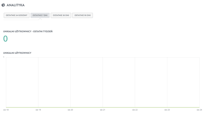 Strikingly – Tworzenie witryny muzycznej – Narzędzia analityczne