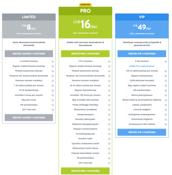 Kuinka käyttää Strikinglyä kannattavien tuotteiden myymiseen - Rekisteröidy ja valitse paketti