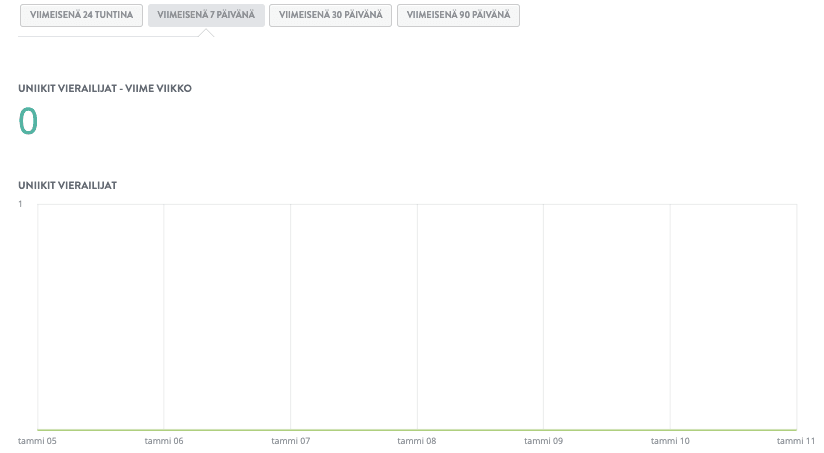 Strikingly Unique Visitors Dashboard