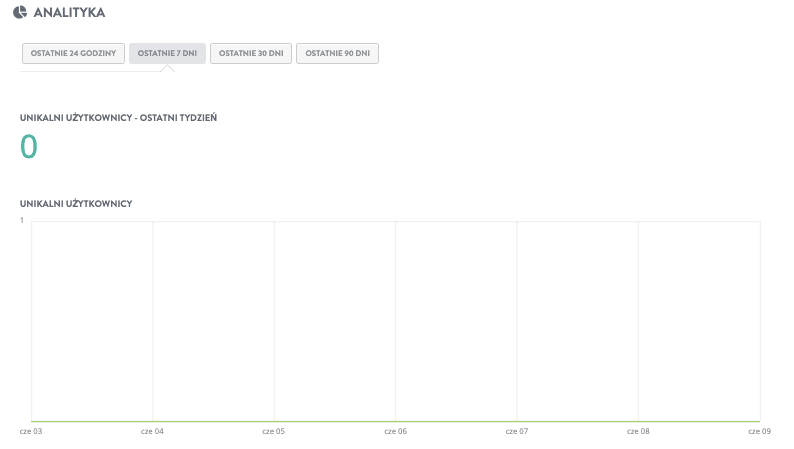 Jak Strikingly może pomóc zwiększyć zaangażowanie na Instagramie Przewodniki - Analityka i optymalizacja