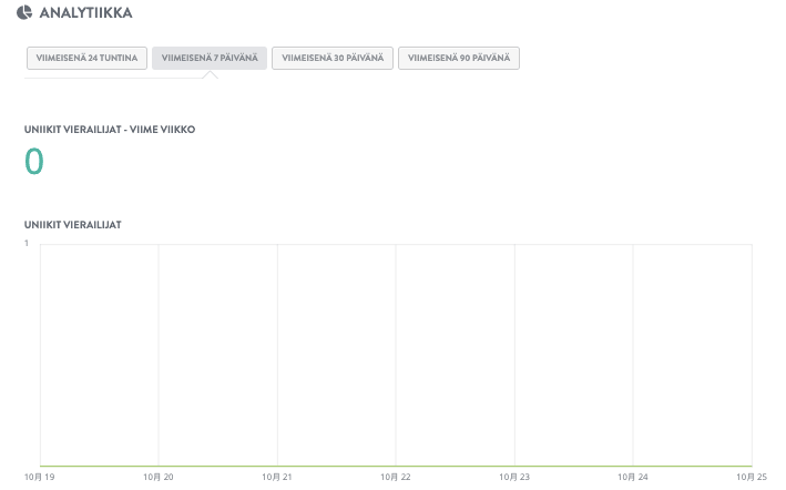 Miten analytiikkaintegraatio voi auttaa merkittävästi sosiaalisen median markkinoinnissa?