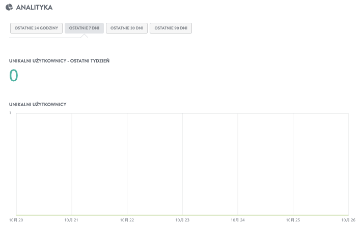 Maksymalizacja SEO dla rozszerzenia linii produktów – Strikingly – Monitoruj i analizuj
