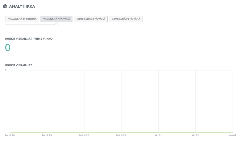 Hämmästyttävää Pinterest-kumppanuusmarkkinoinnille - analytiikka ja optimointi