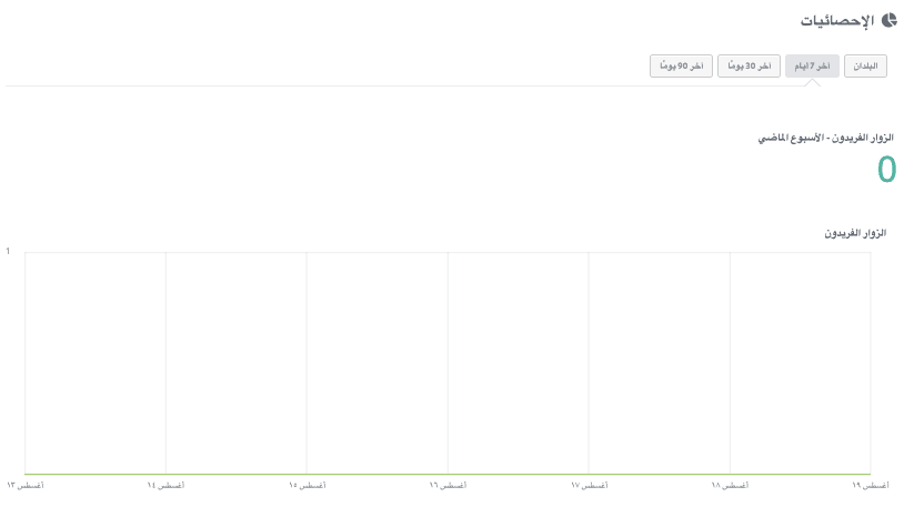 كيفية إطلاق مشروع تقاعدي مع Strikingly - Monitor Analytics