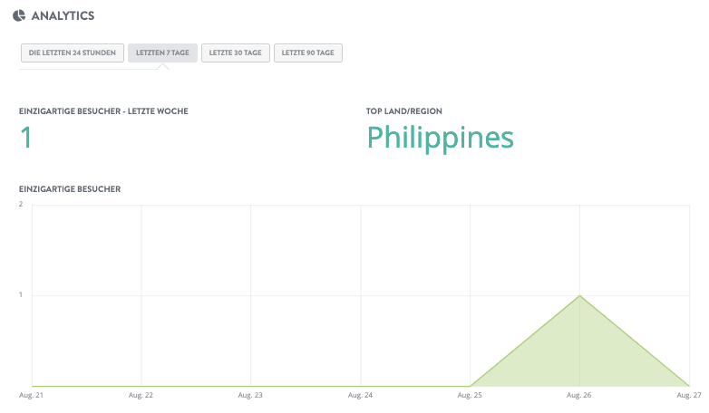 Analysen überwachen