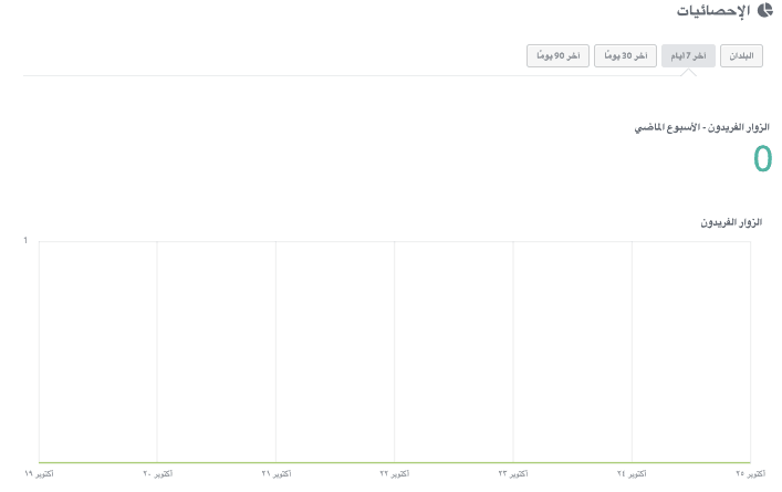 تعظيم تحسين محركات البحث لتوسيع خط الإنتاج - بشكل مذهل - مراقبة وتحليل