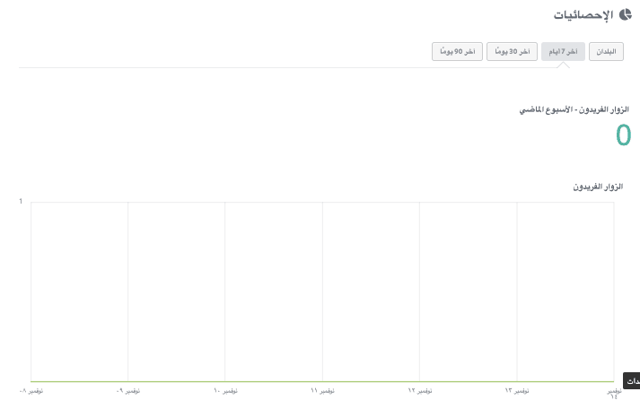 استخدام رؤى الجمهور في Strikingly