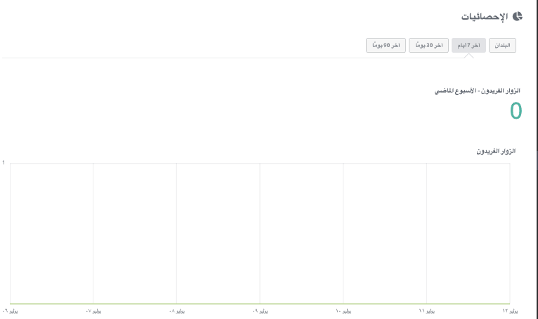 كيف يمكن أن تعزز Strikingly تفاعل Instagram - تكامل التحليلات