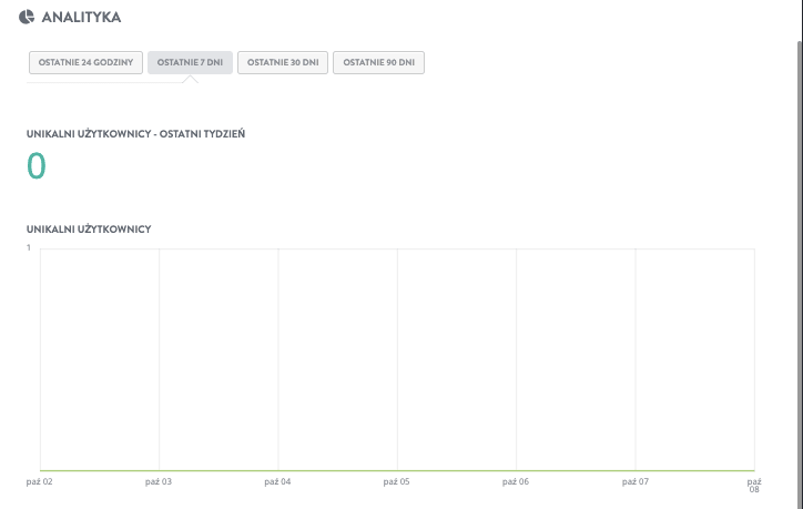 Jak prowadzić marketing emailowy z Strikingly - Śledź swoje kampanie emailowe