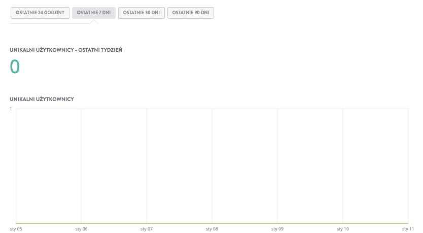 Strikingly Traffic Analytics