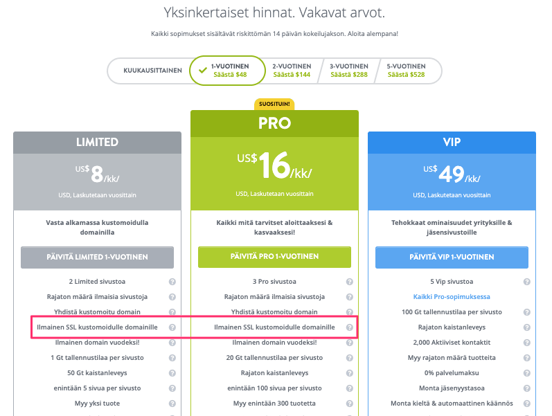 Ennakoivat toimenpiteet, jotka päihittävät silmiinpistävästi verkkosivustojen tietoturva-aukkoja – sisäänrakennetut suojausominaisuudet