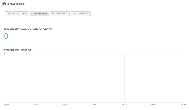 Rola Strikingly w marketingu poleceń – analityka i raportowanie