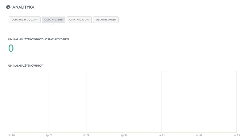 Rola Strikingly w marketingu interaktywnym – analityka i spostrzeżenia