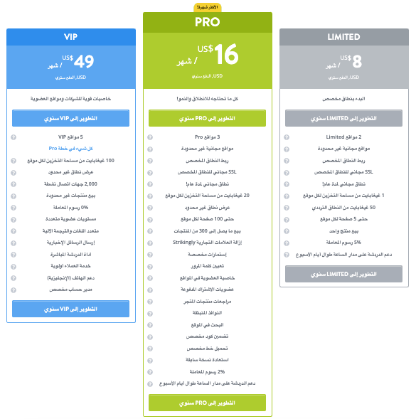 كيف يمكن لـ Strikingly أن يُساعد في تحسين محركات البحث (SEO) لمجال مربح - أمان SSL