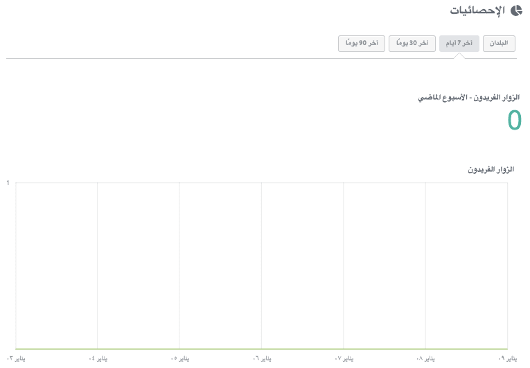 لوحة التحكم الفريدة للزوار في Strikingly