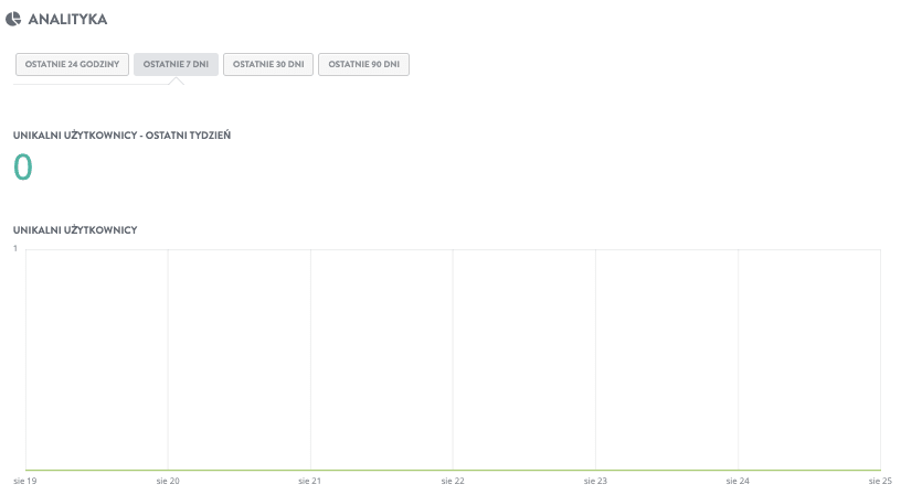 Etykieta w mediach społecznościowych z Strikingly - Monitorowanie analityki