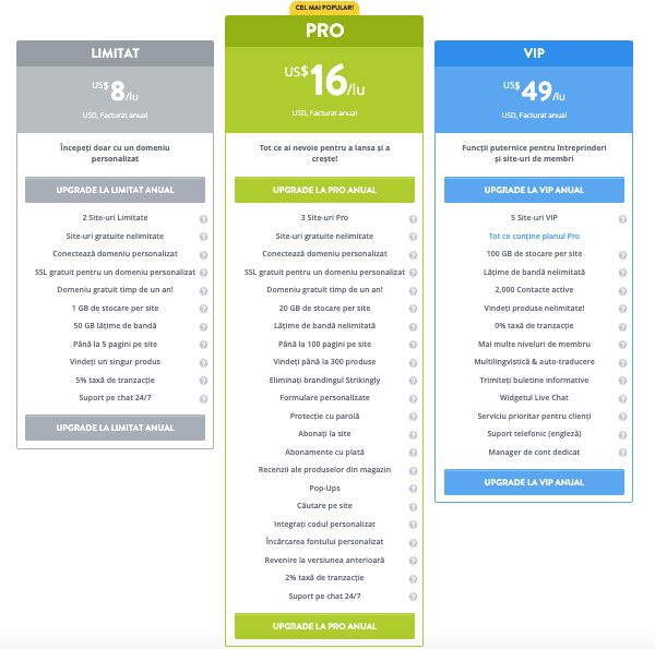 Strikingly pentru antreprenori de succes - Cost-eficient