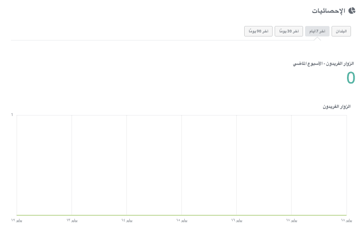 كيفية استخدام Strikingly لبيع منتجات مربحة - تمكين التحليلات