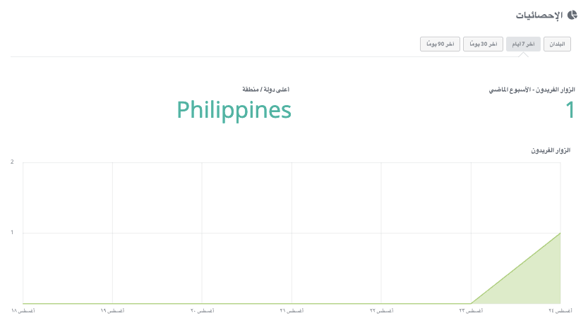 آداب استخدام وسائل التواصل الاجتماعي مع ستريكينجلي - مونيتور أناليتيكس