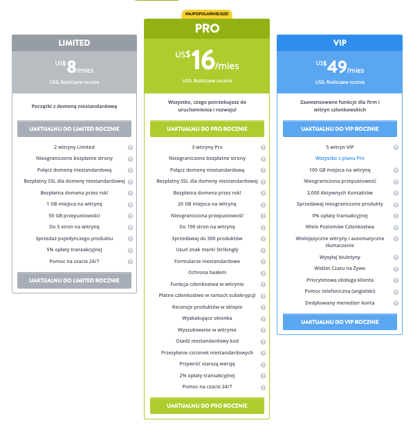 Uderzająco dla odnoszących sukcesy przedsiębiorców - opłacalne