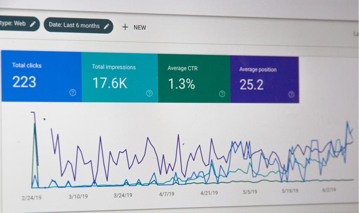 Prestaties Monitoren en Analyseren