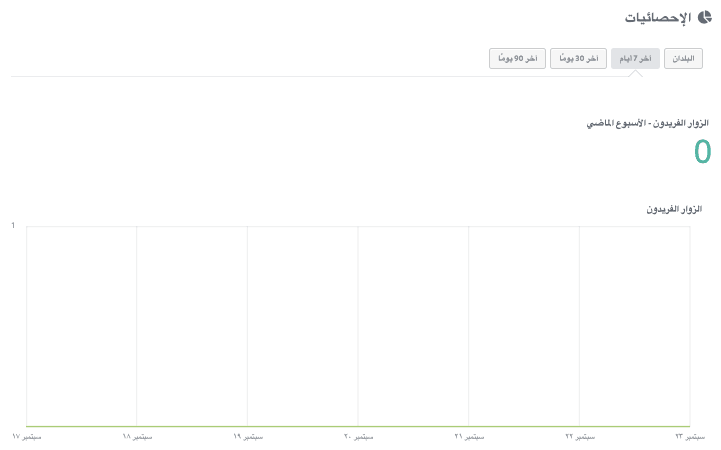 نصائح حول الأوصاف التعريفية - كيف يمكن أن تساعد Strikingly عملك على زيادة حركة المرور بشكل فعال - التحليلات والرؤى