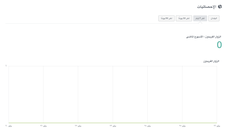 مُلفتٌ للنظر لرواد الأعمال المنفردين - التحليلات