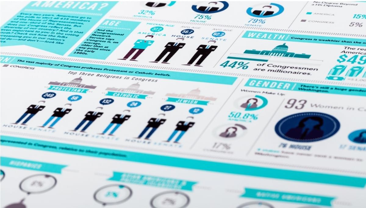 Incorpore Infográficos e Visualização de Dados