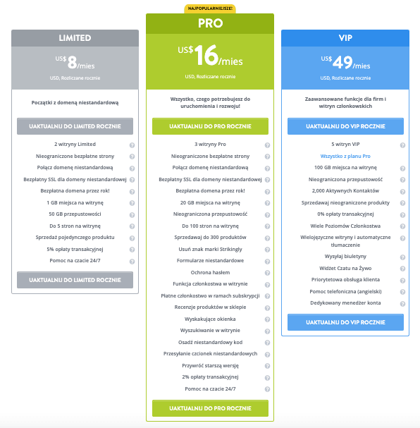 Rewolucyjna Obsługa Klienta z Strikingly - Bezpieczeństwo i Prywatność