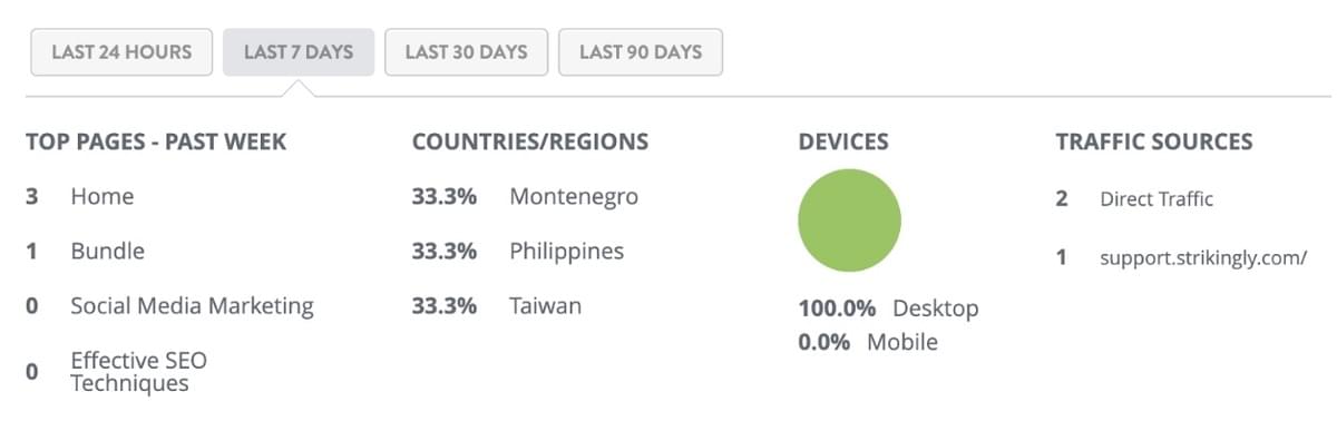 Strikingly Analytics