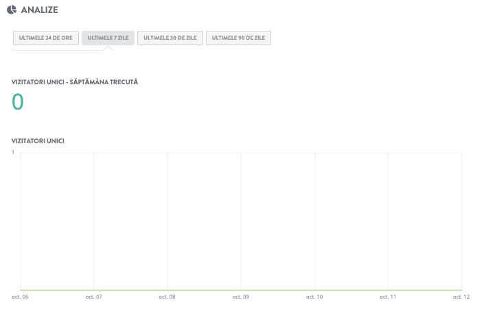Cum să configurezi un concert online pe Strikingly - Monitorizează analizele