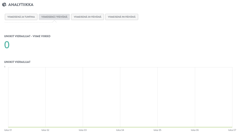 Kuinka silmiinpistävästi voi auttaa uudelleenbrändäyksessä helposti - Analytics