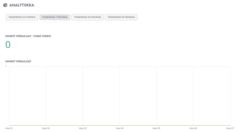 Kuinka lisätä verkkosivuston liikennettä Strikinglyn avulla - Hyödynnä analytiikkaa