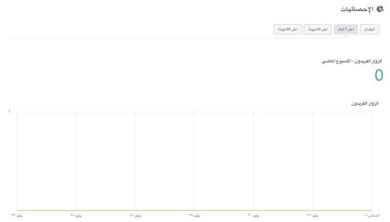 ما هو تصميم الويب على Strikingly - تحليلات