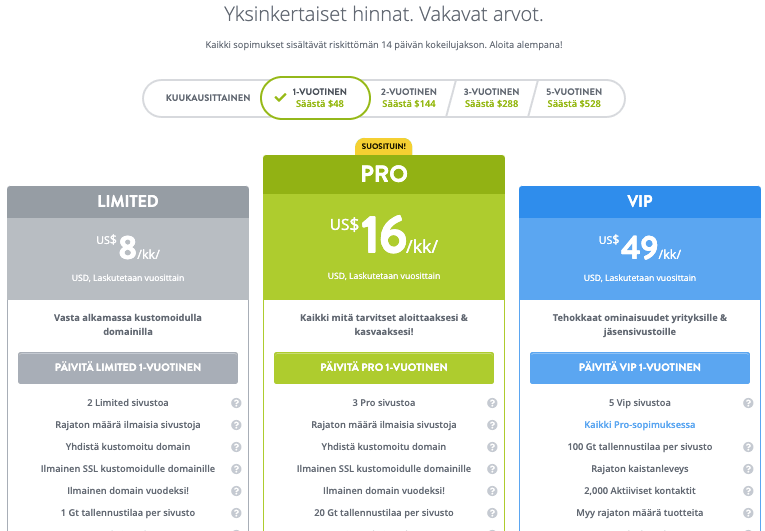 Hääkuvasi kauneuden parantaminen Strikinglyllä - Suojaa sivustosi