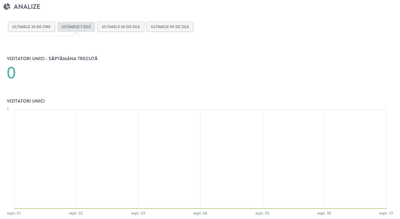 Surprinzător Analytics