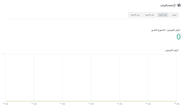 كيفية الاستفادة من اتجاهات التجارة الإلكترونية باستخدام Strikingly - Monitor Analytics
