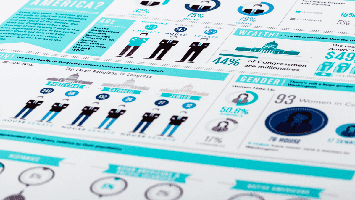 Încorporați infografice și vizualizarea datelor