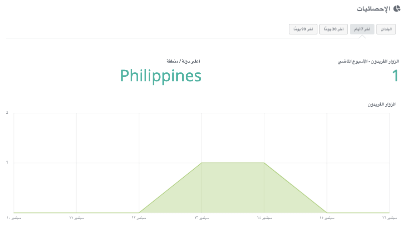 تخصيص البريد الإلكتروني باستخدام Strikingly - تتبع النتائج