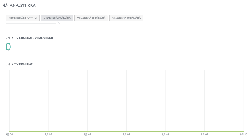 Yrittäjyyden tyypit - Hämmästyttävästi yrittäjille - Analytiikka