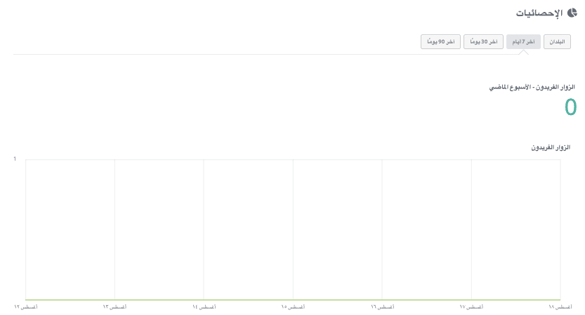 الاستفادة من Strikingly لأبحاث العلامة التجارية